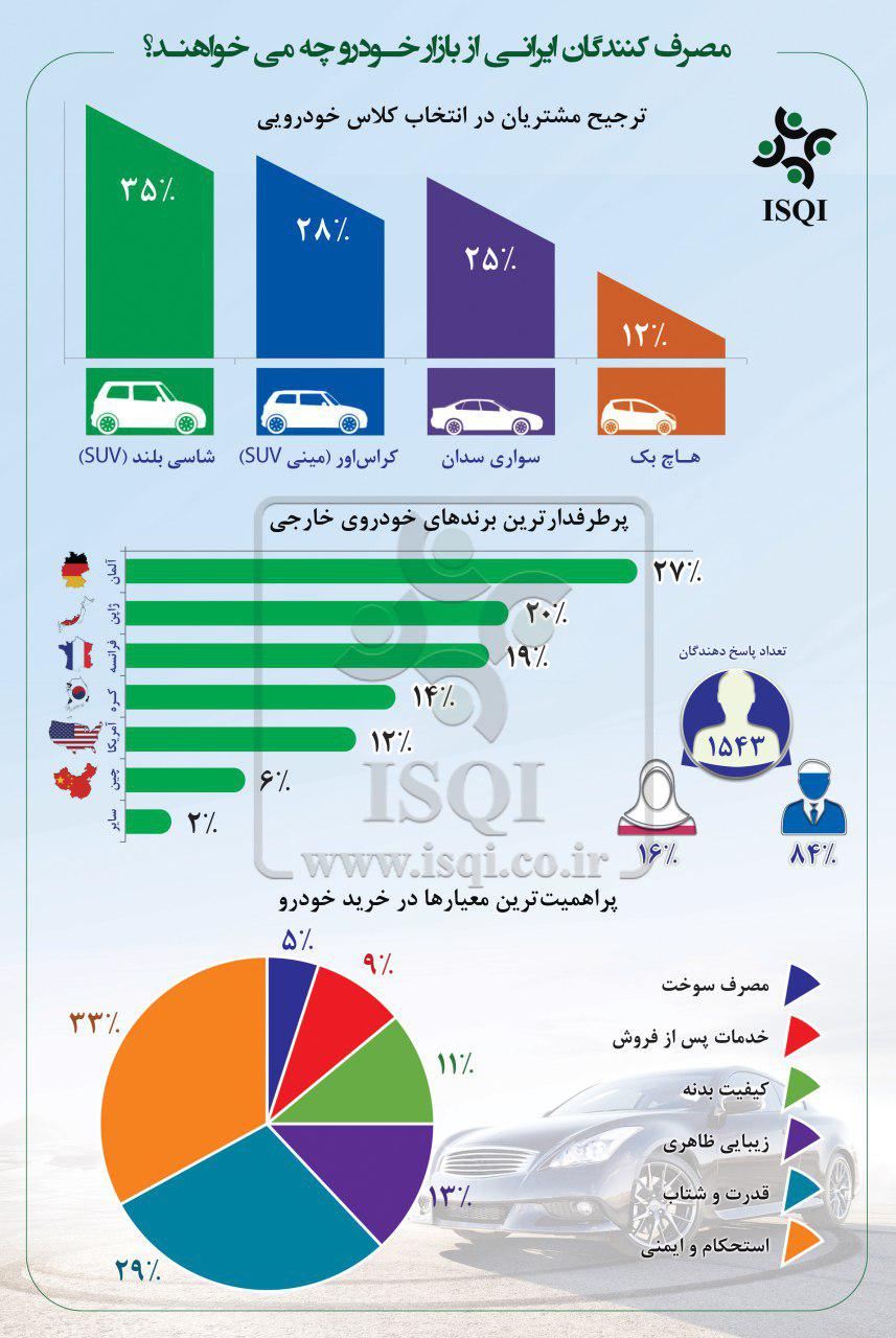 پرطرفدارترین خودرو داخلی